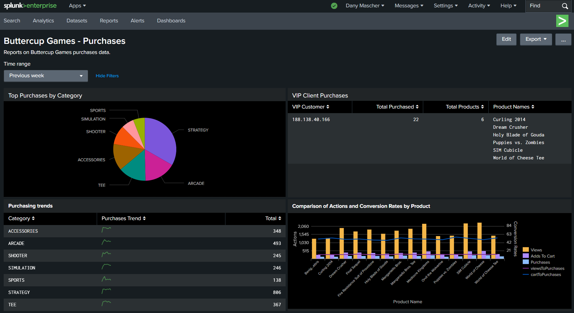 Splunk dashboard analysis of Buttercup Games purchases